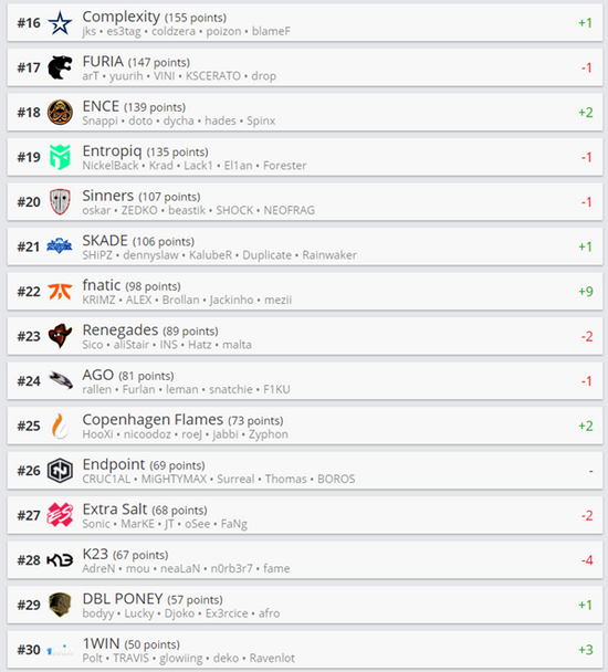 全华班逆袭韩国老牌战队 胜利震撼《英雄联盟》S15总决赛