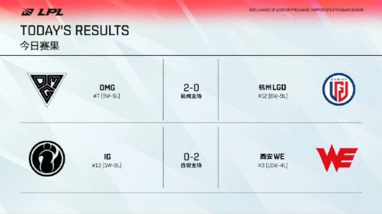 春节来临字节跳动游戏挑战王者荣耀5000万奖金池