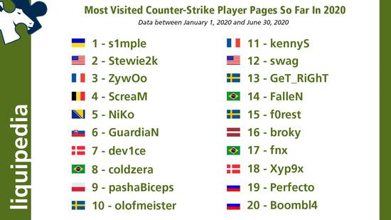 中国战队勇夺DOTA2国际邀请赛亚军 上海将迎来明年盛会