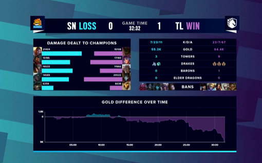 Doinb宣布转型为Dota2选手 目标直指上海Ti赛