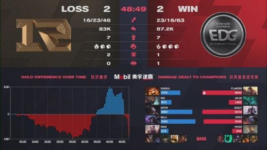 电竞投资分析：战队估值与版权分成风险管理